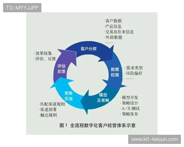 个性化交互反馈机制在本季度嵌入体系 实现了对终端观众真实体感的直接量化